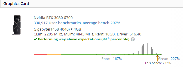 Benchmark results after overclocking