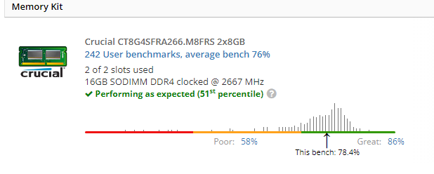 Benchmark result showing RAM at 51st percentile