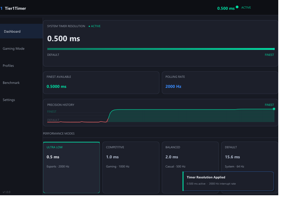 Tier1Timer dashboard showing the system timer resolution set to 0.500 ms with a 2000 Hz polling rate, a precision history graph, and the Ultra Low / Competitive / Balanced / Default performance presets